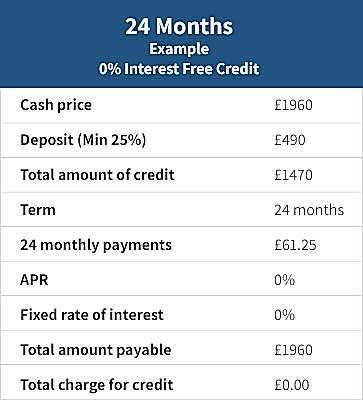 Boiler finance example in Lincoln